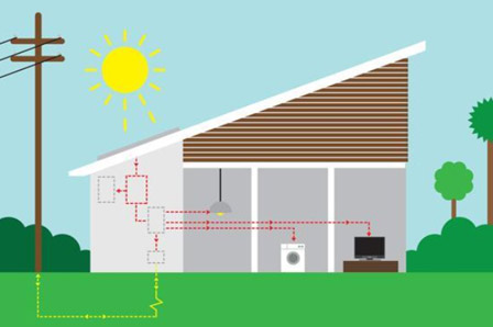 Arrivano le nuove batterie che rendono la casa autonoma